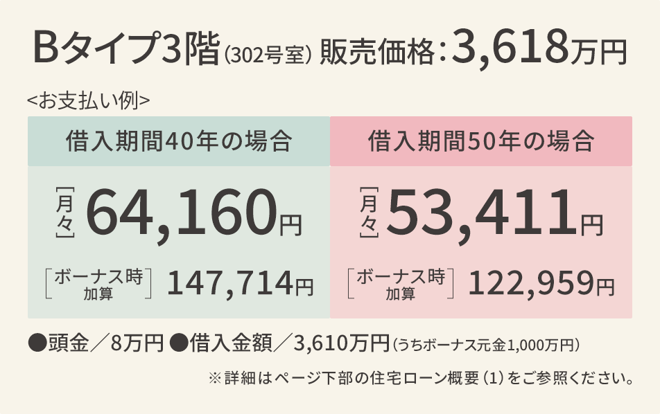 返済例