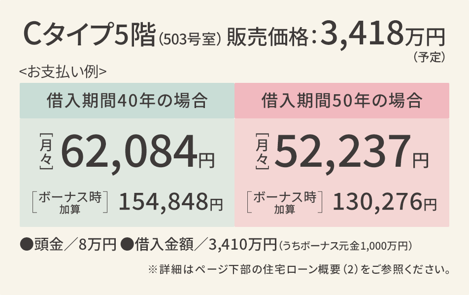 返済例