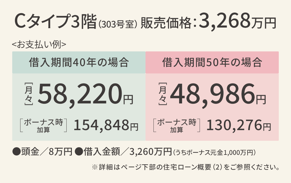 返済例