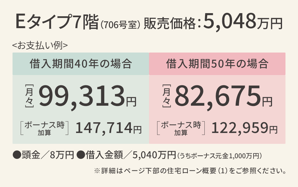 返済例