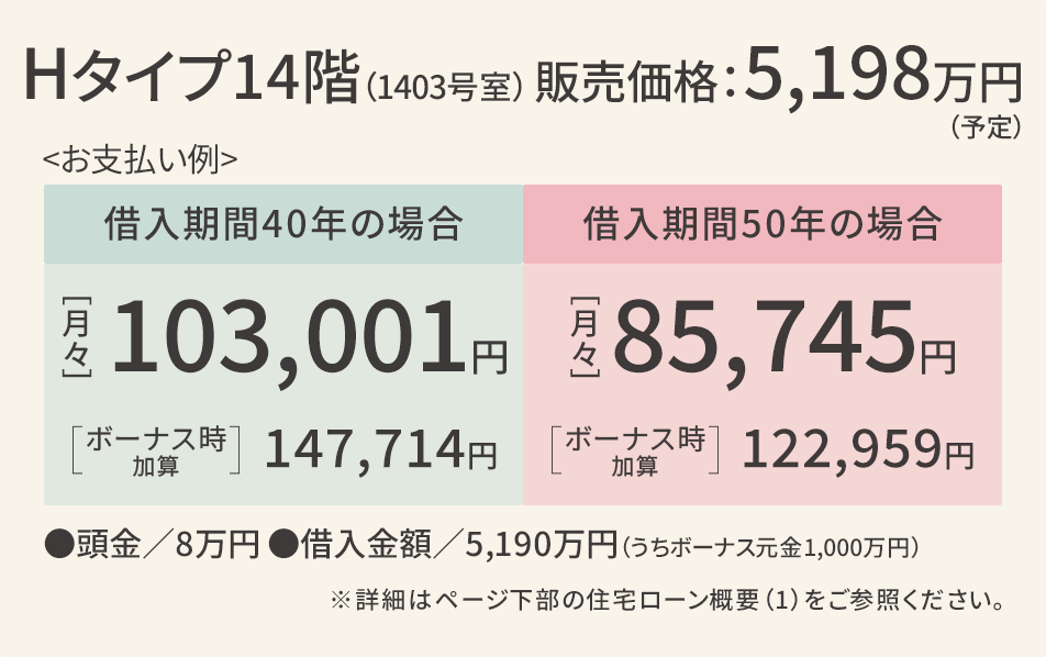 返済例